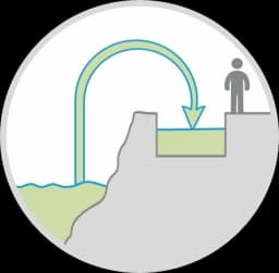 Raw Water Intake