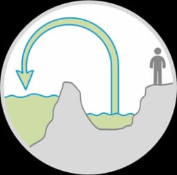 Temporary Dewatering