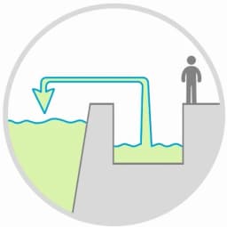 Dam Gallery Drainage