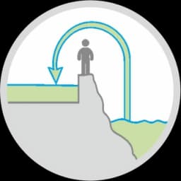 Make Up Water / Water Harvesting