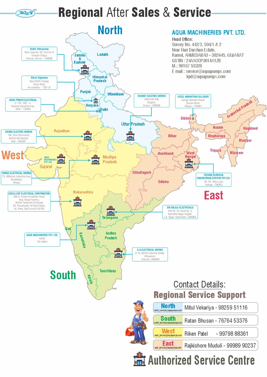 Service Support 1